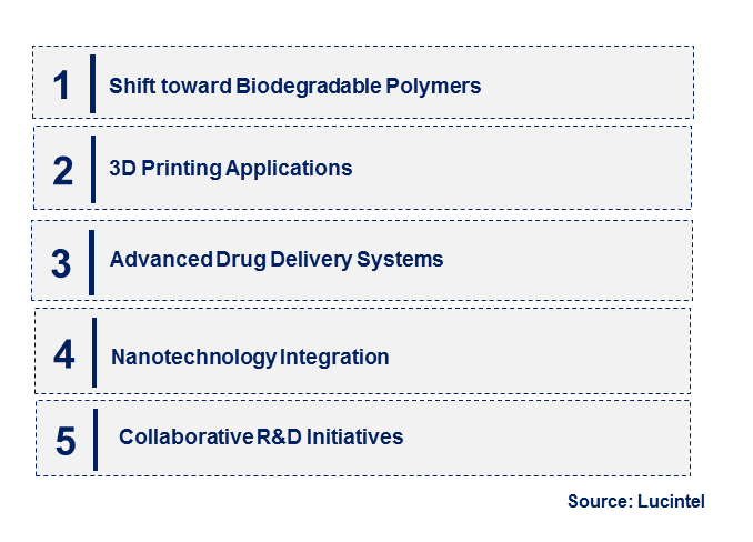 Biocompatible Polymer by Emerging Trend